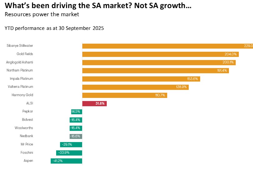 The importance of diversification