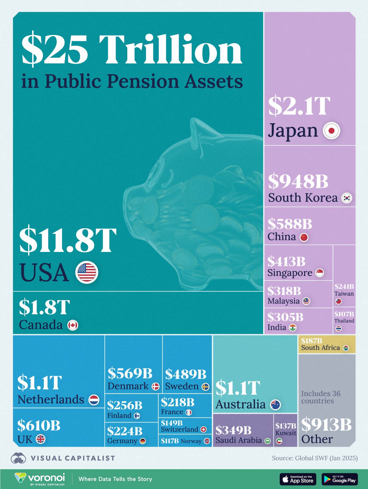 World Pension Rankings: Surprises and SA's Position