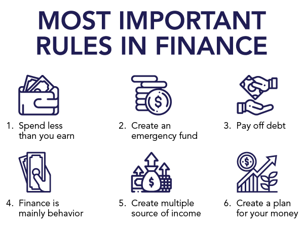 Most important rules in finance